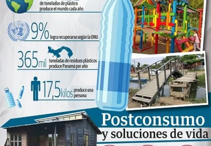 Transformación de la basura en soluciones de vida. Foto: Epasa