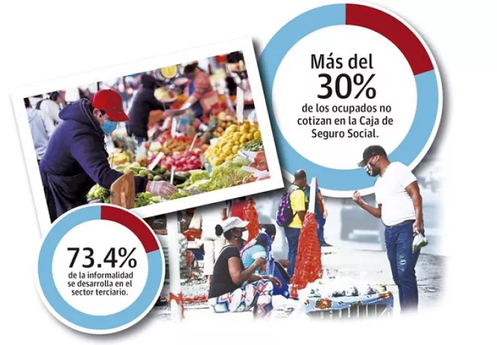 La informalidad tiene varias categorías: empleados de empresa privada sin acceso a la seguridad social ni contratos, contratos de trabajo por un tiempo definido corto, empresas que cuentan con menos de 5 personas, el personal doméstico no tiene acceso a la seguridad social.