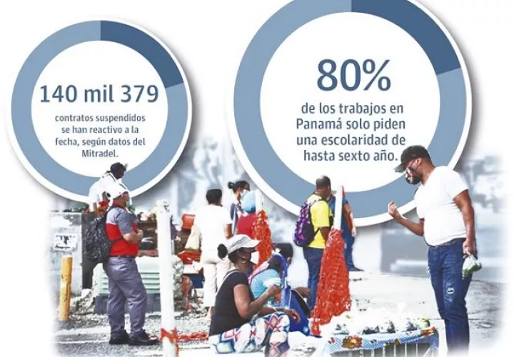Los informales son trabajadores que no cuentan con un contrato laboral, independientes aunque cotizen a la CSS y paguen impuestos, los patronos con menos de 5 trabajadores y las trabajadores domésticas.