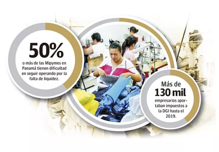 No hay una apreciación directa a las Mipymes de todos los sectores. Hace un año la Fedecámaras presentó una propuesta integral para la recuperación económica y a la fecha no ha sido tomada en cuenta, añadió la empresaria.