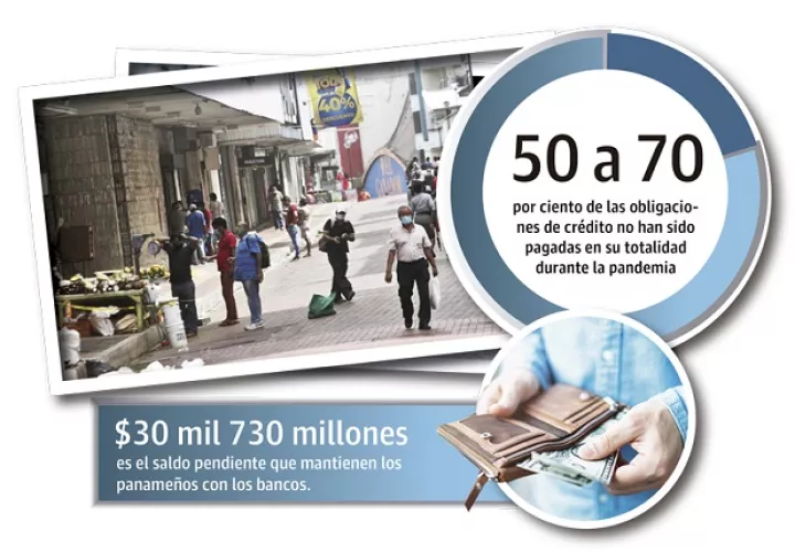 En enero de 2020 los préstamos nuevos en los bancos fueron de 33 mil 677 y en enero de 2021 11 mil 972, es decir un 30% menos.
