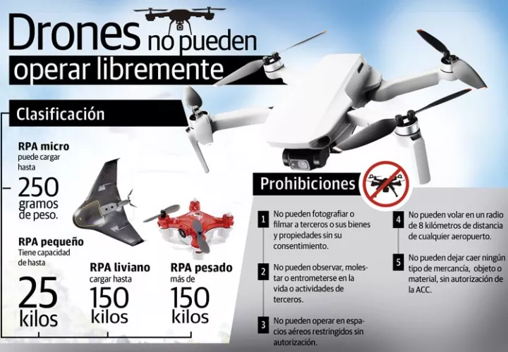 Gobierno intenta blindar el espacio aéreo del Complejo Penitenciario La Joya