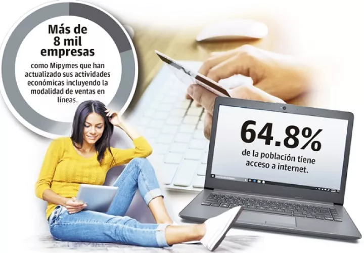 Los productos más adquiridos son la electrónica, material deportivo, ropa y los libros.