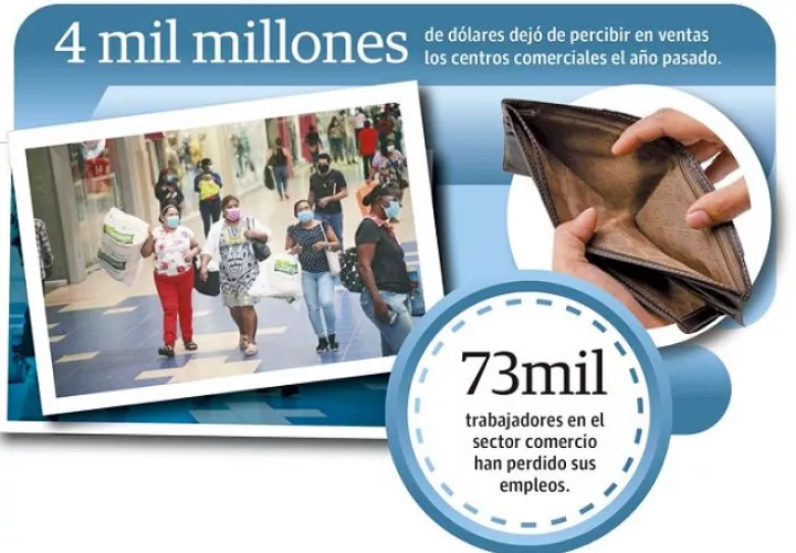 Duque explicó que algo que los afectó en el primer cuatrimestre del año fue que no contaron la temporada escolar y carnaval impactando sus ventas.