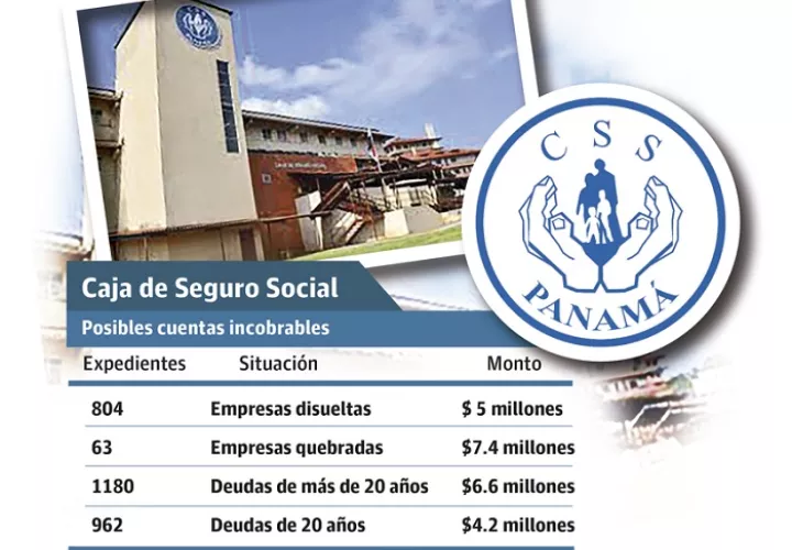 En la provincia de Panamá, el sector de la construcción es el que presenta más morosidad con $12.8 millones.