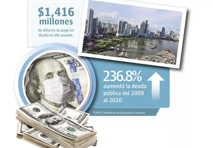 La diputada Yanibel Ábrego señaló que no ve un plan estratégico en mira de una recuperación económica sino solo seguir endeudando al país.