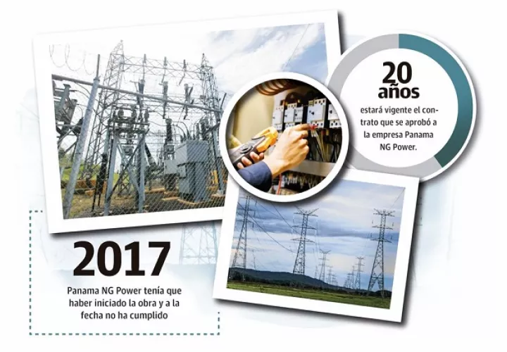 Panamá no cuenta ni produce gas natural, por lo que el estratégico, sector eléctrico queda dependiendo de un suministro exterior y de su cadena de almacenaje y proceso.