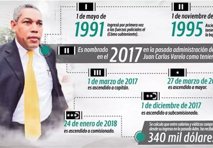 Ricardo Garay se convirtió en una de las fichas del plan de persecución de Juan Carlos Varela, apenas asumió el poder en 2014.