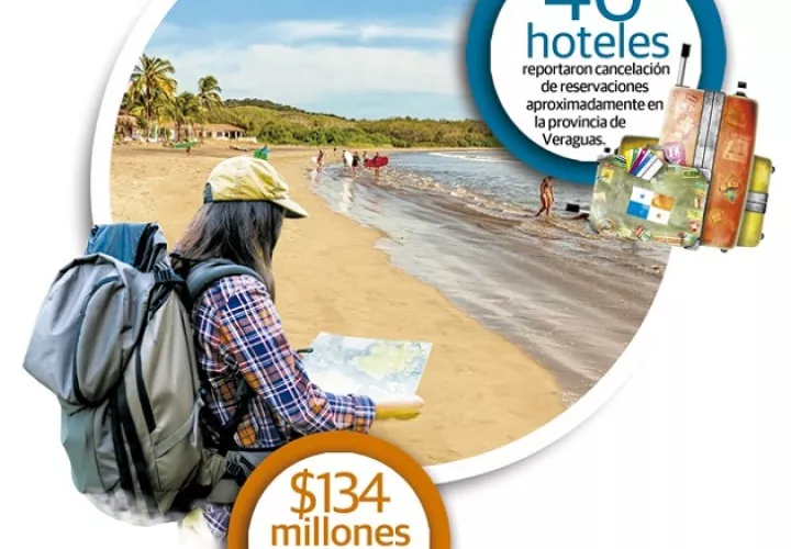 En promedio las reservaciones están entre un 40% a 60%, los fines de semana casi el 100%, pero todo depende del destino turístico, resaltó.