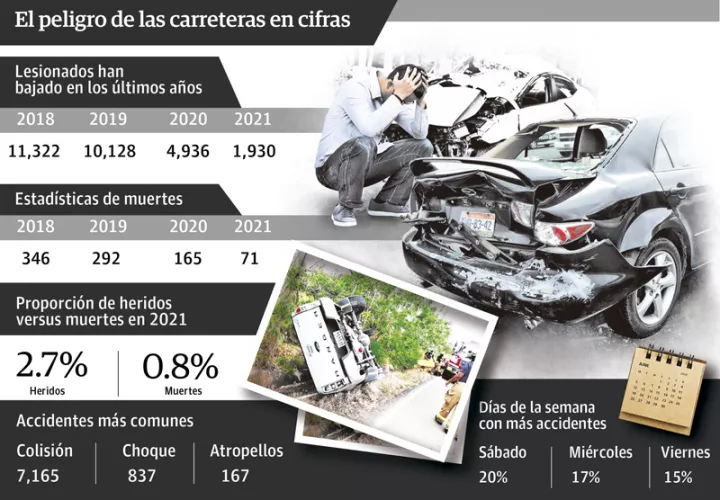 accidentes-oms.jpg