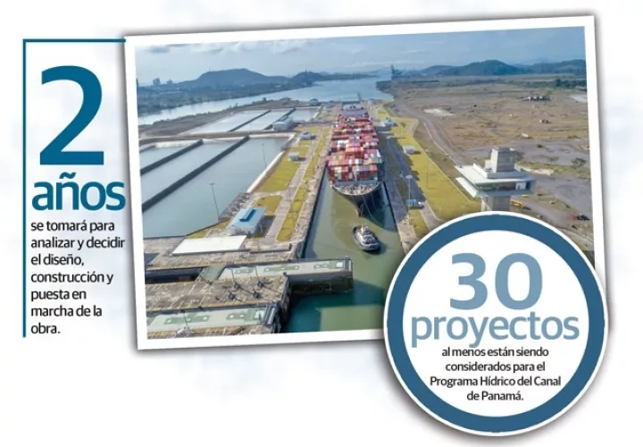 La subadministradora del Canal de Panamá, Ilya Espino de Marotta señaló que cada una de las propuestas serán analizadas y con ayuda de un experto se podrá encontrar alguna otra opción viable.