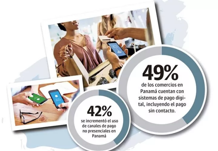 comercio-electronico-panama-ventas-pandemia_0.jpg