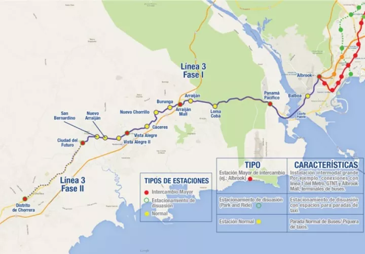 La Línea 3 del Metro de Panamá contempla un tramo soterrado, con una longitud aproximada de 5.3 kilómetros.
