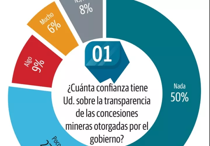 Para el abogado y ambientalista, Harley Mitchell, las retribuciones económicas que otorga la minera no contempla los costos ambientales y sociales.