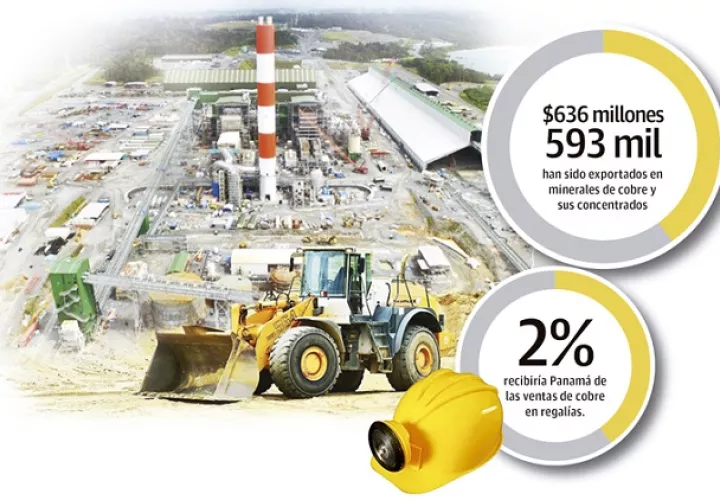 El economista Augusto García dijo que la minería es cíclica, es decir que cuando hay precios internacionales favorables el negocio se mantiene, pero de lo contrario ellos se van dejando contaminación y destrucción en el ecosistema.