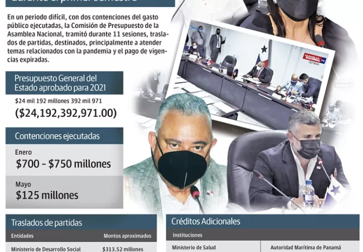Comisión de Presupuesto de la Asamblea Nacional.  