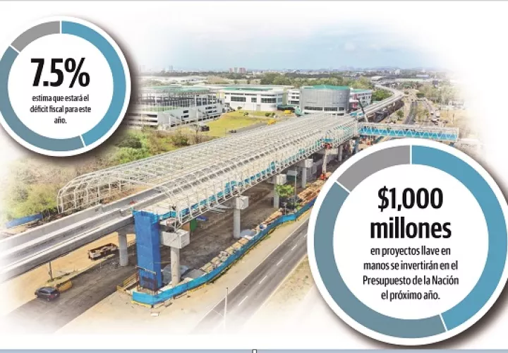 Estrada indicó que 8 mil millones para inversión no se consigue localmente, por lo que debemos recurrir al inversionita extranjero.