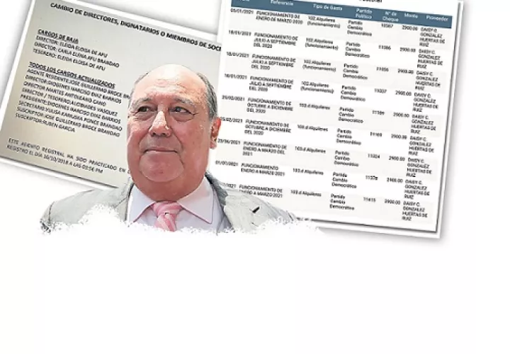 Investigan el alquiler de la sede de Cambio Democrático en Las Tablas a la sociedad Los Carlitos S.A. Foto: Epasa Investiga