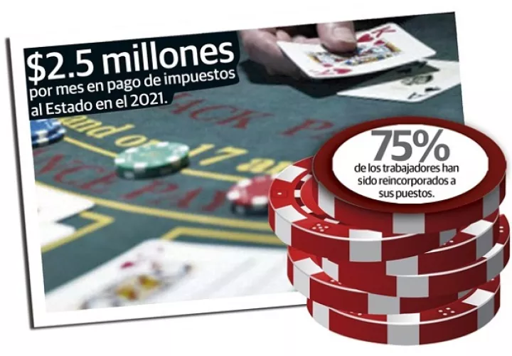La Asociación Panameña de Operadores de Juegos (Apojuegos) ve con preocupación la situación económica del país.