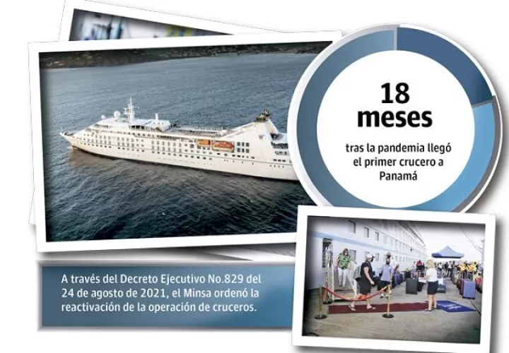 cruceros-puertos-panama-reactivar_0.jpg