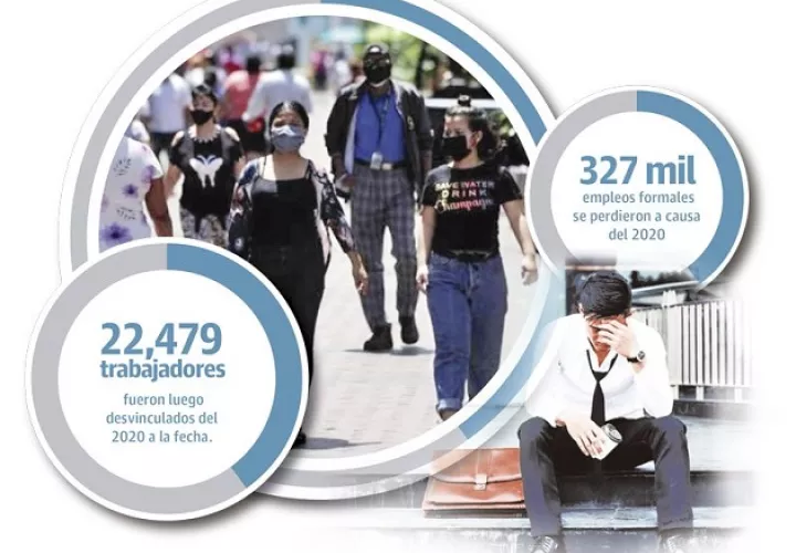 A 17 meses desde que inició la crisis sanitaria del coronavirus en el país aún hay miles de panameños que no han podido regresas a sus puestos de trabajo.