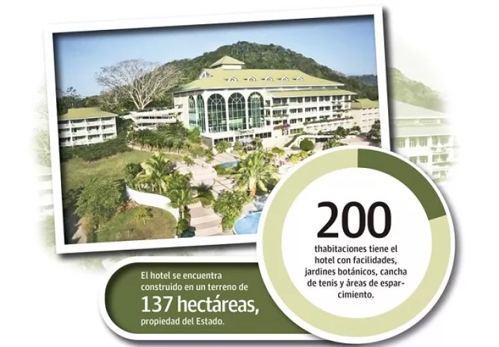 Los ingresos del grupo hotelero cayeron a 671 mil 820 dólares en el primer trimestre de este año, cuando el año pasado fue de 2.5 millones de dólares.