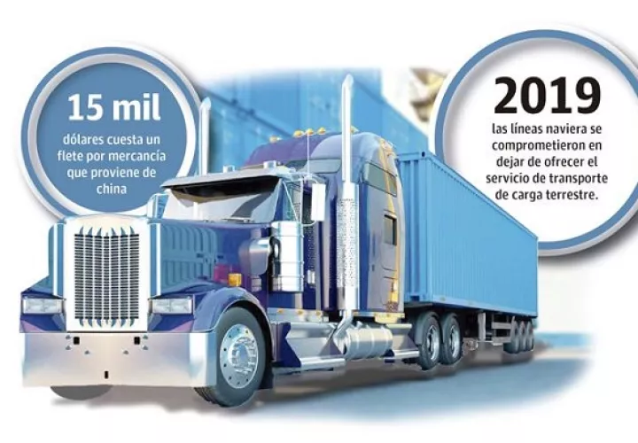 El paro convocado por la Coordinadora Nacional de Transporte Terrestre de Carga Contenerizada de Panamá será por 24 horas prorrogables.