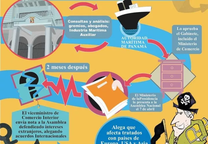 El Ministro señala en su nota, decenas de convenios internacionales suscritos con otros países. Cortesía