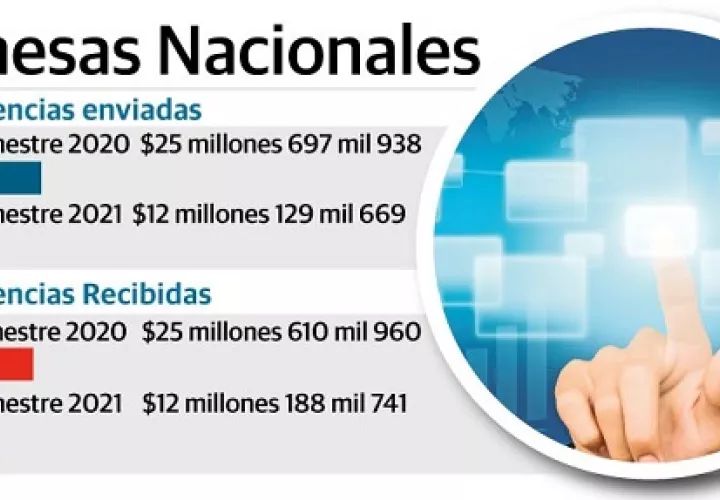  Un 40% de los trabajadores que se les suspendió sus contratos laborales aún no han sido reintegrados.