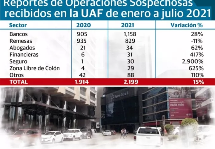 Los sujetos tienen la obligación de reportar cuando vean alguna transacción que no tenga el sustento adecuado, es decir una operación inusual.