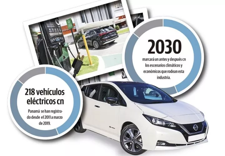 auto-electico-panama-auge-adap-energia_0.jpg