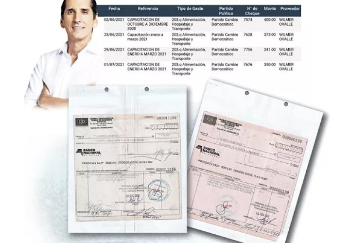 El gasto promedio diario en hospedaje y viajes fue de 4,080 dólares.