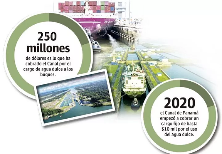 canal-panama-agua-proyectos-inversion_0.jpg