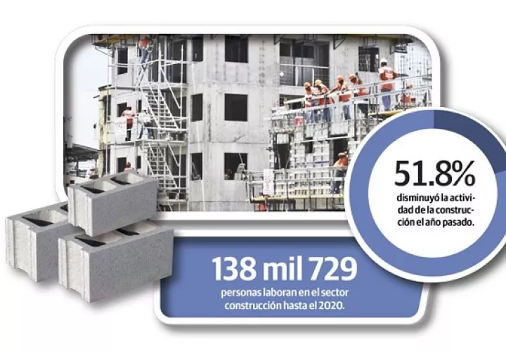 construccion-empleo-pib-panama-pandemia_0.jpg