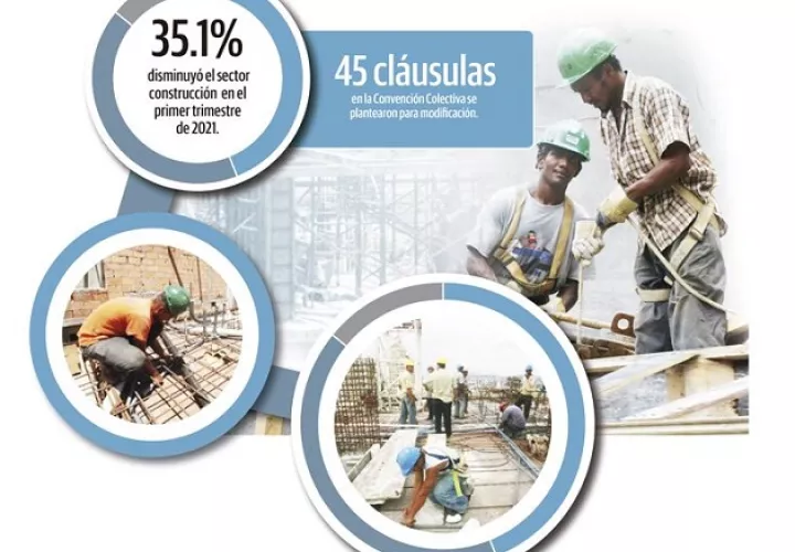 construccion-salario-capac-suntracs-convencion-colectiva_1.jpg