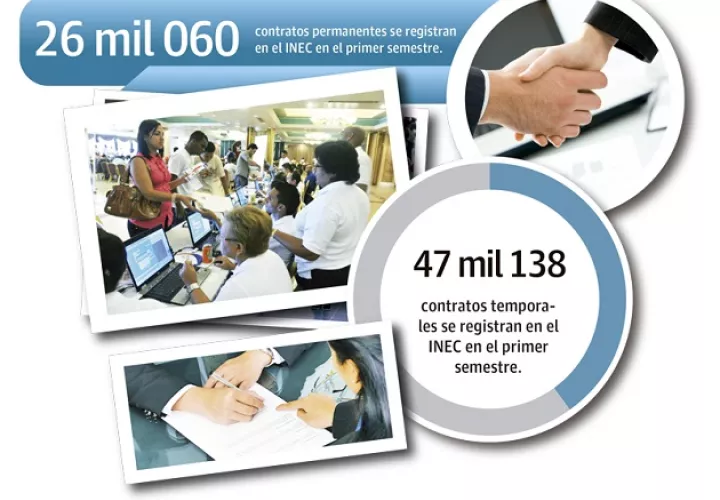 contratos-laborales-panama-temporales-permananetes-pandemia_0.jpg