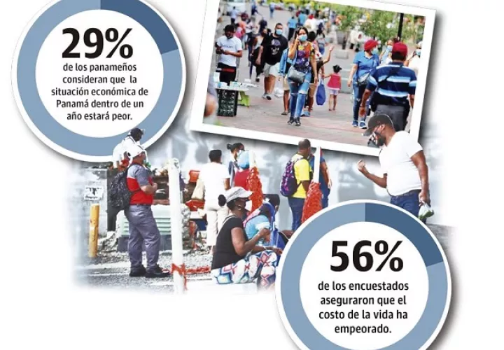 economia-panama-desempleo-costo-de-la-vida_0.jpg
