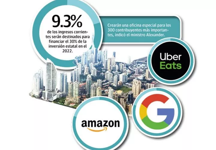 Se está evaluando aplicar un nuevo impuesto a la economía digital. 