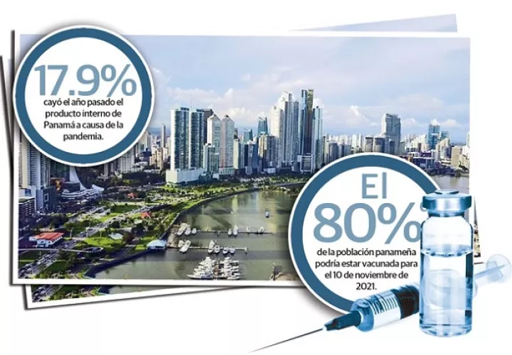 panama-pandemia-pib-economia-recuperacion_0.jpg