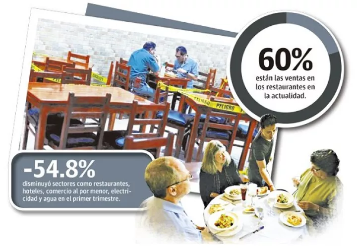 restricciones-panama-pandemia-restaurantes_2.jpg