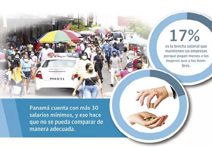 Entre los países de Latinoamérica, Panamá es el mejor pagado con $721. 