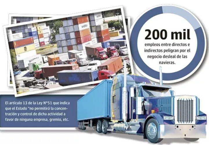 transporte-carga-paro-sector-logistico-panama-naviera.jpg