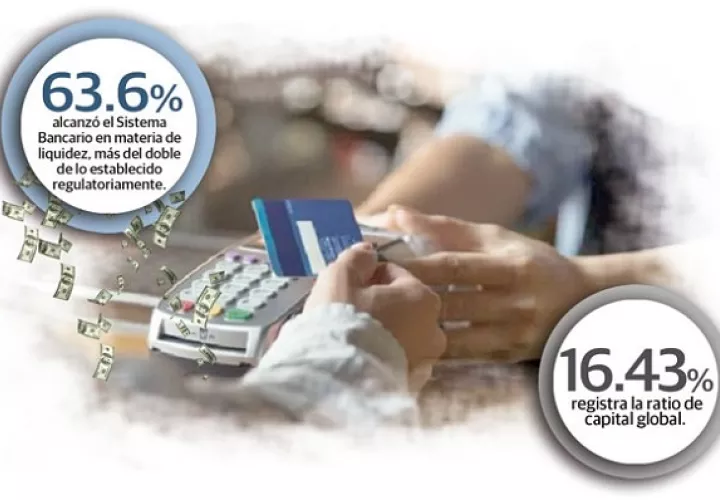 La cartera de crédito al sector local registró, al cierre del mes de septiembre, un saldo de $54,727 millones.