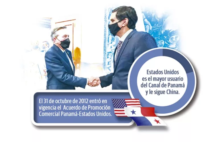 panama-estados-unidos-latinoamerica-inversion_2.jpg