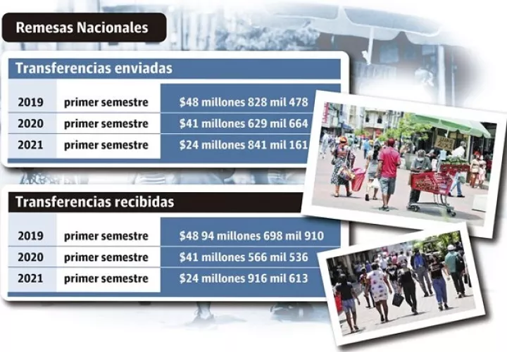 remesas-locales-caida-panama-economia-pandemia_0.jpg