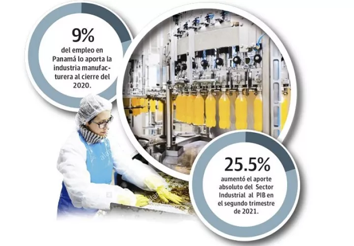 sector-industrial-panama-recuperacion-economia-panama_0.jpg