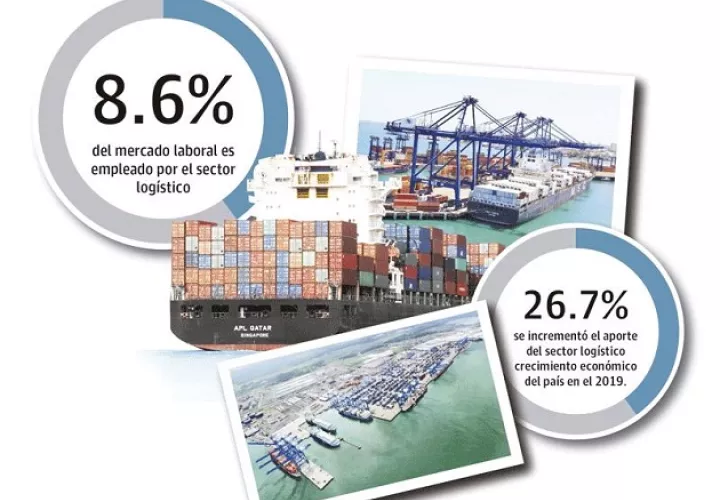 sector-logistico-panama-gobierno-coordinacion_0.jpg