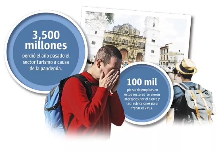 turismo-aviacion-panama-recuperacion-economia-panama_0.jpg