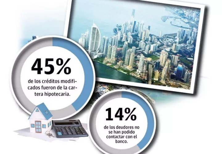 bancos-prestamos-modificados-pandemia-panama_0.jpg
