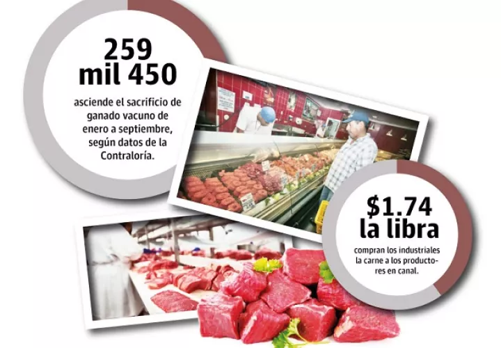 carne-incremento-precio-panama-control-de-precio_0.jpg